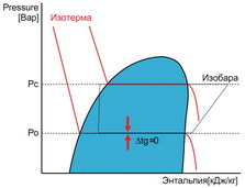 Холодоагент r410a - важливі аспекти кондиціонерів