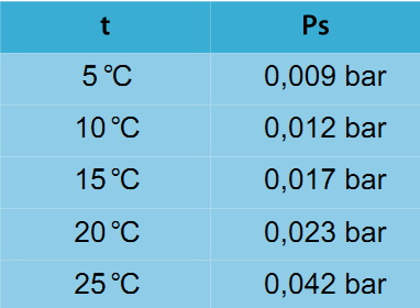 Refrigerant r410a - Aspecte importante ale aparatelor de aer condiționat