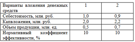 Numărul sarcinii 191 (calcularea efectului economic și a perioadei de rambursare a investițiilor)