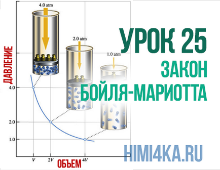 Закон Бойля-Маріотта, хімія для чайників з нуля, основи хімії