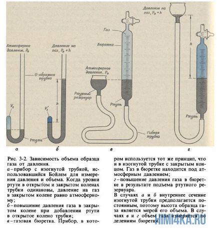 Legea lui Mariott fierbe, chimia pentru manechine de la zero, fundamentele chimiei