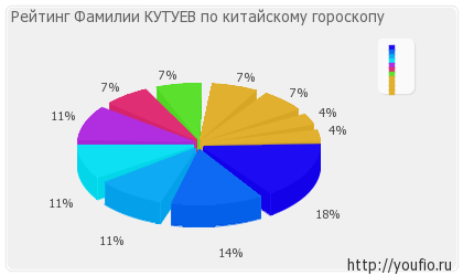 Значення прізвища Кутуєв