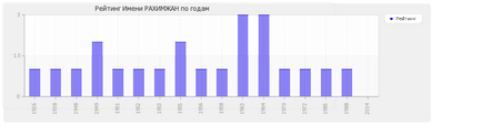 Semnificația numelui Rahimzhan