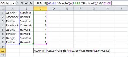 300 Exemple de sumare Excel cu criteriul 