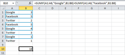 300 Exemple de sumare Excel cu criteriul 