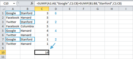 300 Exemple de sumare Excel cu criteriul 