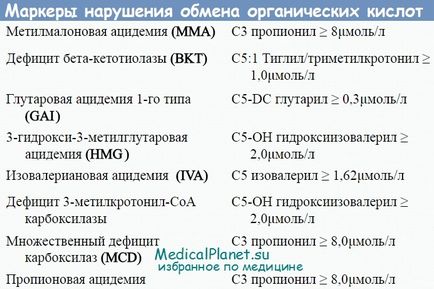 3-metilcrotnil glicinuria (3-μg) la nou-născuți - cauze, diagnostic, tratament