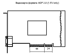 Agp - probleme, dificultăți, întrebări și ajutor