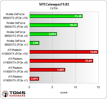 Аналіз масштабованості pci express