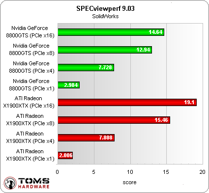 Аналіз масштабованості pci express