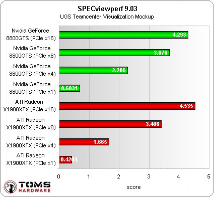 Аналіз масштабованості pci express