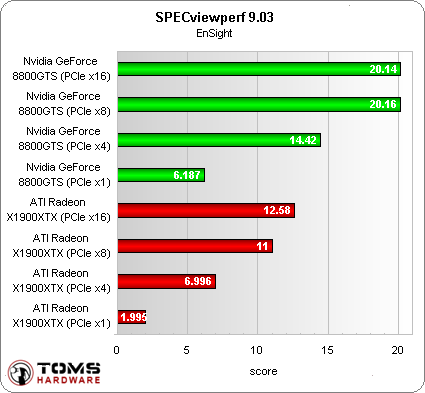 Аналіз масштабованості pci express