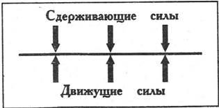 Аналіз силового поля