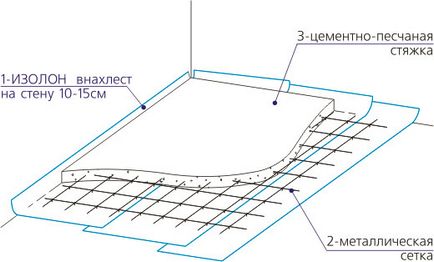 Consolidarea consumului de pardoseli din beton și diametrul armăturii, tehnologie și instrucțiuni video