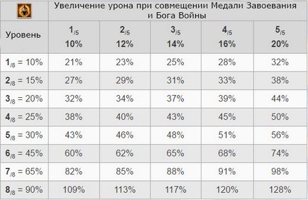 Артефакти для героїв, битва замків