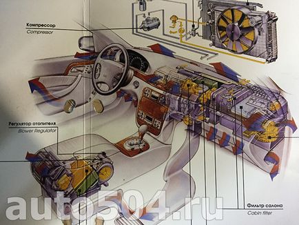 Автосервіс (495) 517-40-31 ремонт автокондиціонерів