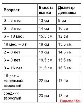 Беретик онлайн - країна мам