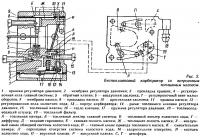 Безпоплавковие мембранні карбюратори (мотори