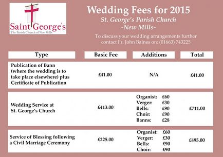 Biserica nunta in Anglia pentru 1000 de lire sterline - denga