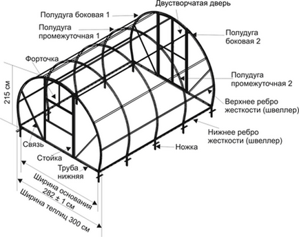 Креслення теплиць з полікарбонату будиночком і арочні схеми на фото, проекти з розмірами