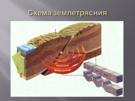 Tsunami - dezastru al țărilor insulare