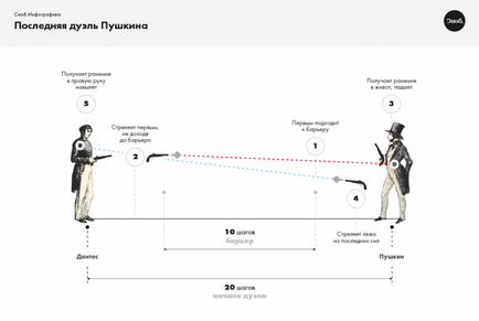 Дантеса просто пощастило »