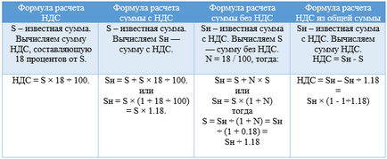 Декларація пдв для ип на основі