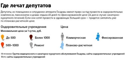 Депутати держдуми розкупили путівки за цінами на порядок нижче ринкових