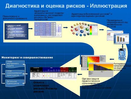 Diagnosticarea și evaluarea riscurilor - prezentare 28422-45