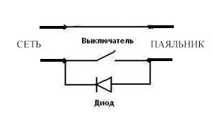 Dimmer pentru circuitul de fier de lipit, principiu de funcționare