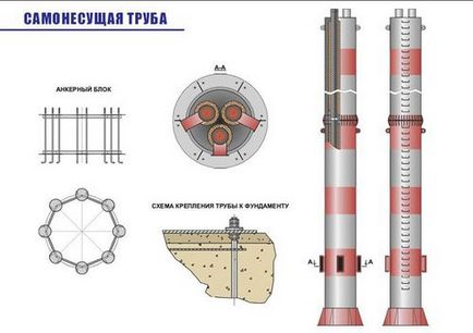 Димові труби для котельні висота, експлуатація, розрахунок