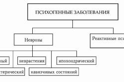 Дихальна гімнастика при неврозах