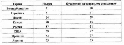 Доходи бюджету як вони формуються дохідна частина бюджету в багатьох західних країнах утворюється за