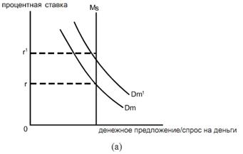 Efectul deplasării este