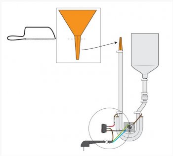 Masina de cafea electrica cu maini proprii