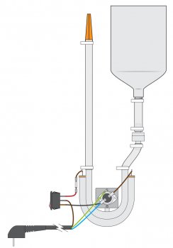 Masina de cafea electrica cu maini proprii