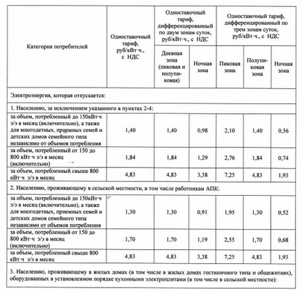 Elektromos konvektor fűtés, mi ez, kerámia és egyéb lehetőségeket, videók és fotók