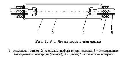 Електричні освітлювальні установки