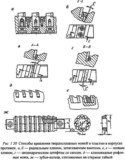 Elemente de construcție și parametrii geometrici ai broșelor - unelte de tăiere