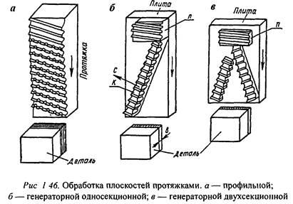 Elemente de construcție și parametrii geometrici ai broșelor - unelte de tăiere