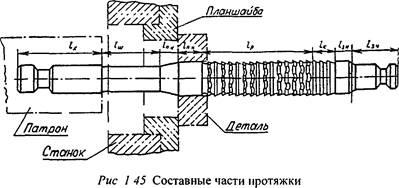 Elemente de construcție și parametrii geometrici ai broșelor - unelte de tăiere