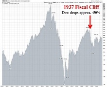 Фіскальний обрив »чому бути, того не минути - -