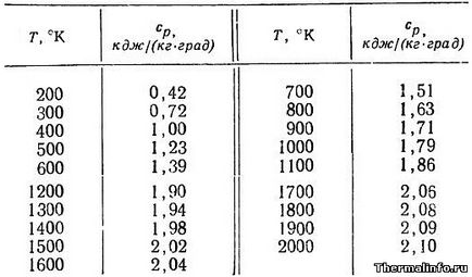 Физични свойства на въглерод в (графит)