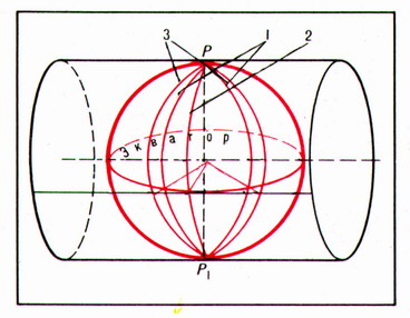 Proiecție Gauss-Kruger - articole