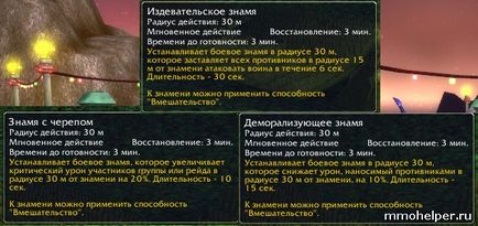 Гайд по воїну mists of pandaria пвп білди, аддони для вару, як грати