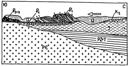 15. fejezet, Hain, Lomize, Geotectonics 1995