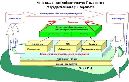 Infrastructură inovatoare