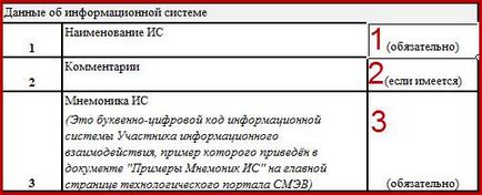 Інструкція щодо заповнення - форми подання інформації про інформаційну систему, яка підключається до