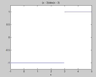 обчислення matlab