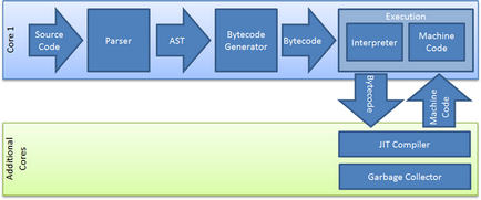 Javascript - internet explorer 10 - windows 8 - ieblog engleză